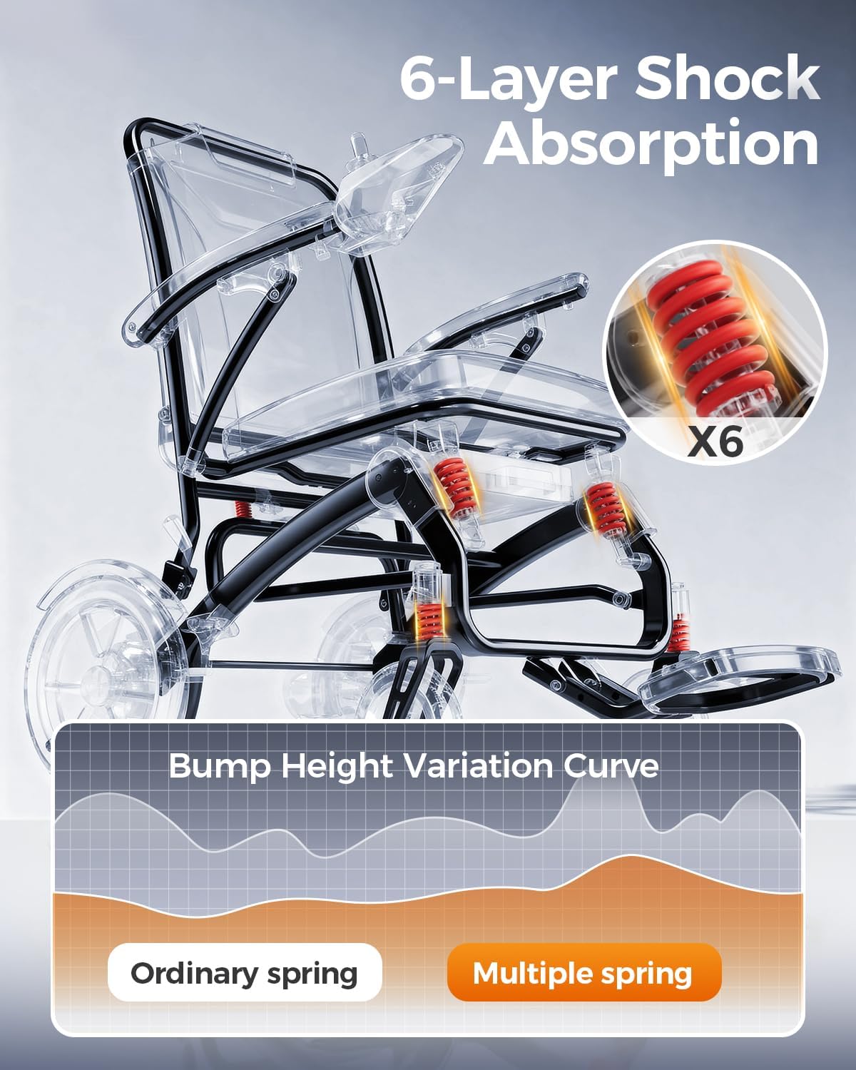 Ultra Lightweight Foldable Electric Wheelchair for Adults, 25 Mile Range, Portable All-Terrain Power Chair with 360° Joystick